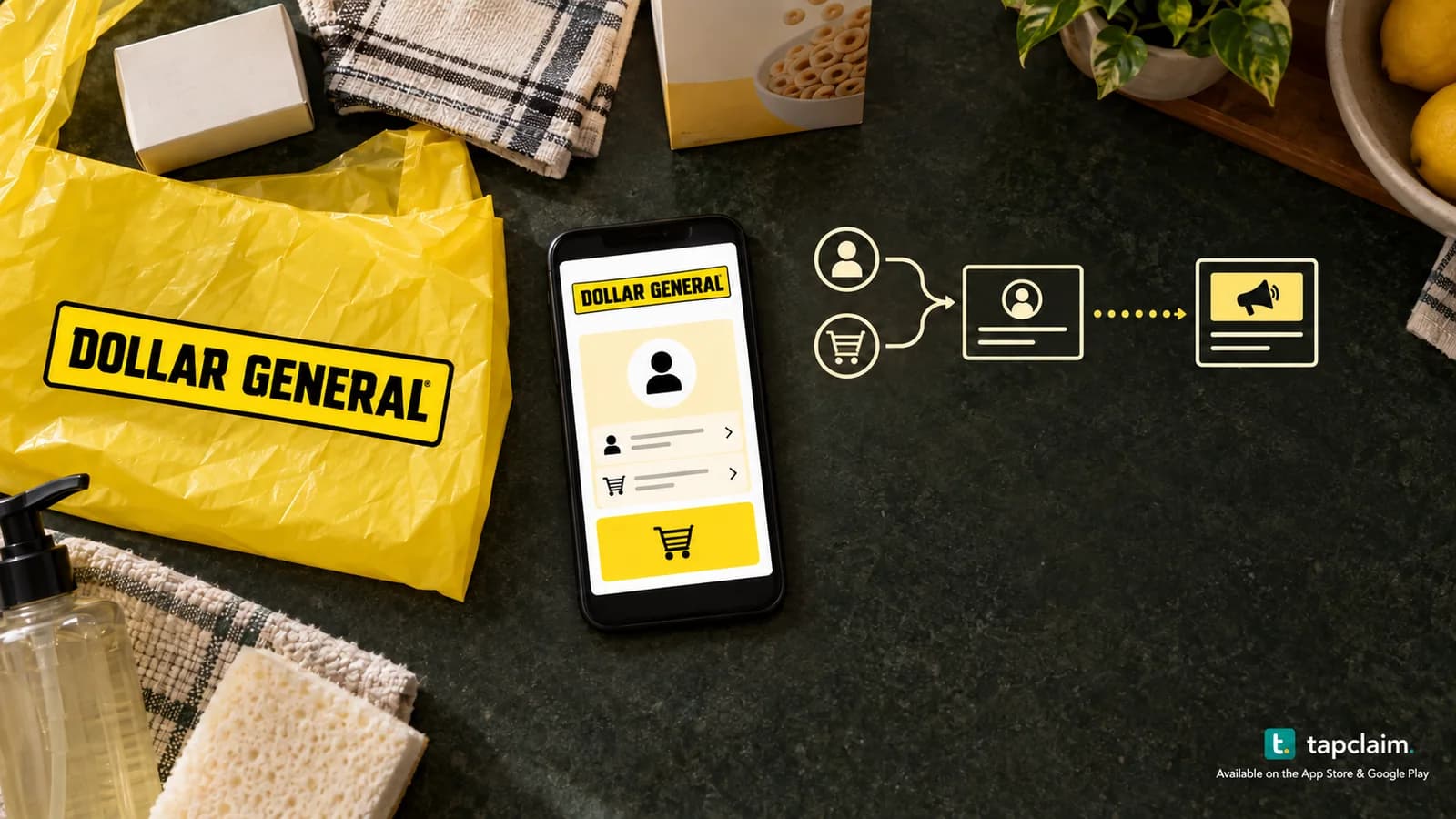 Dollar General shopping items and a phone beside symbols linking loyalty and shopping activity to an advertising profile.